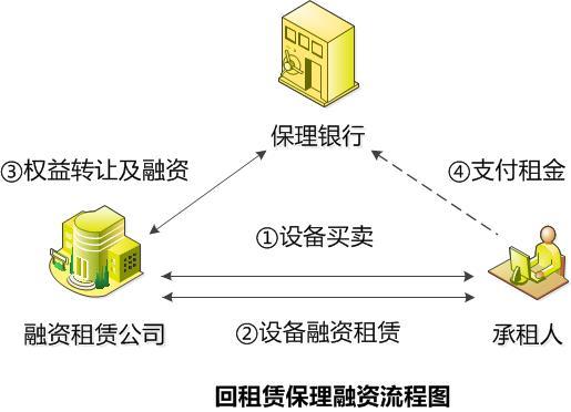 上海注册商业保理公司需要的条件