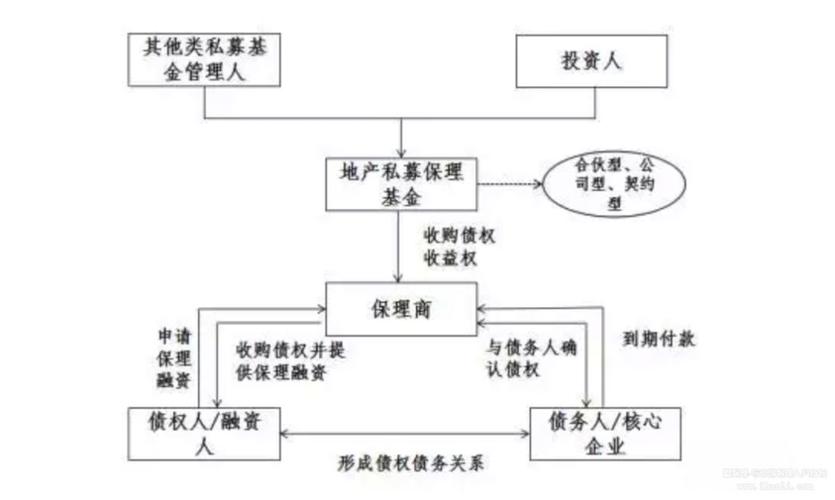 商业保理公司融资渠道最全整理