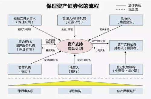 商业保理公司做abs方案评级步骤大汇总