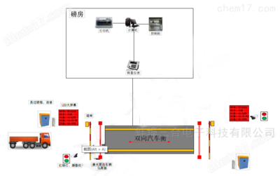 3.4x18米秤自助收费地磅(手机扫码)